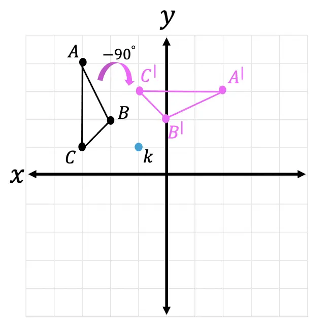 rotating shapes