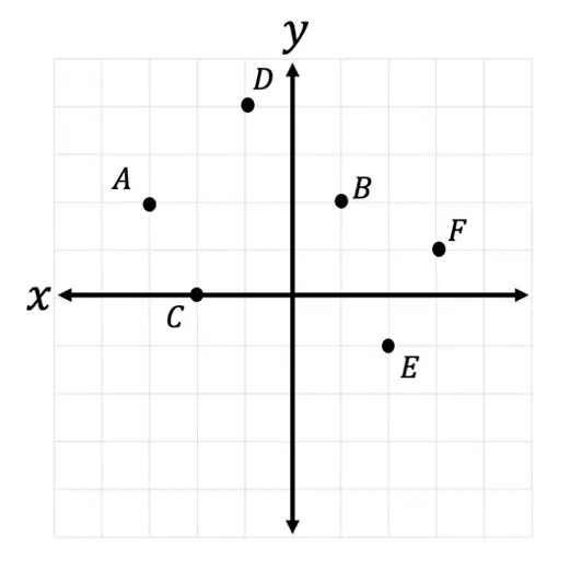 How to rotate figures in coordinate space around a given rotation point —  Krista King Math