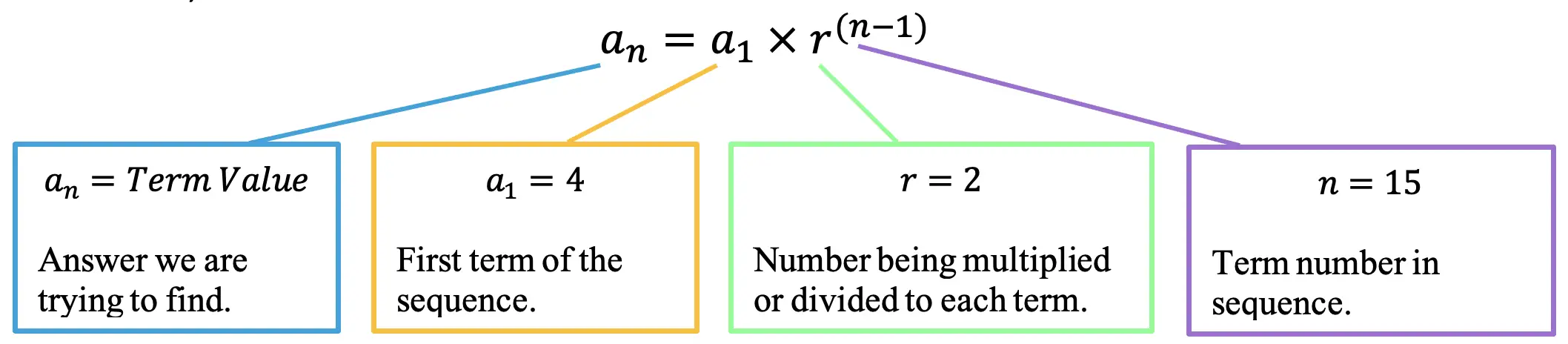 geometric sequences