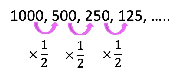 geometric progression