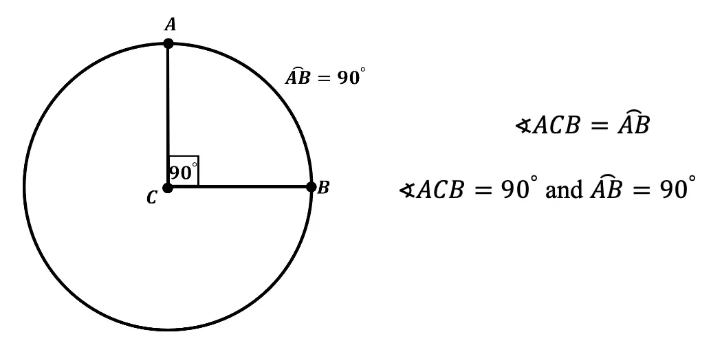 central angles theorems