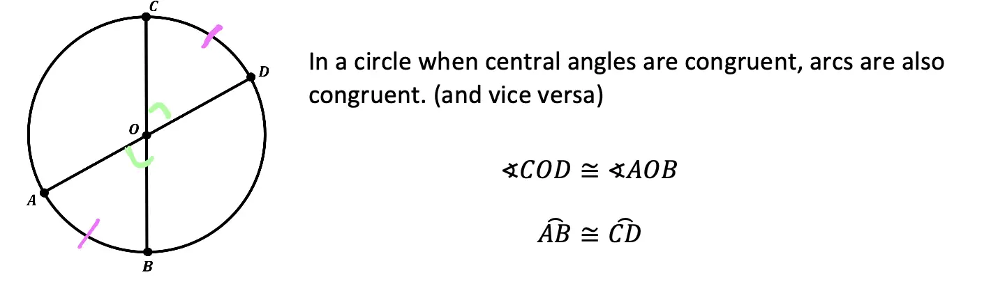 central angles theorems