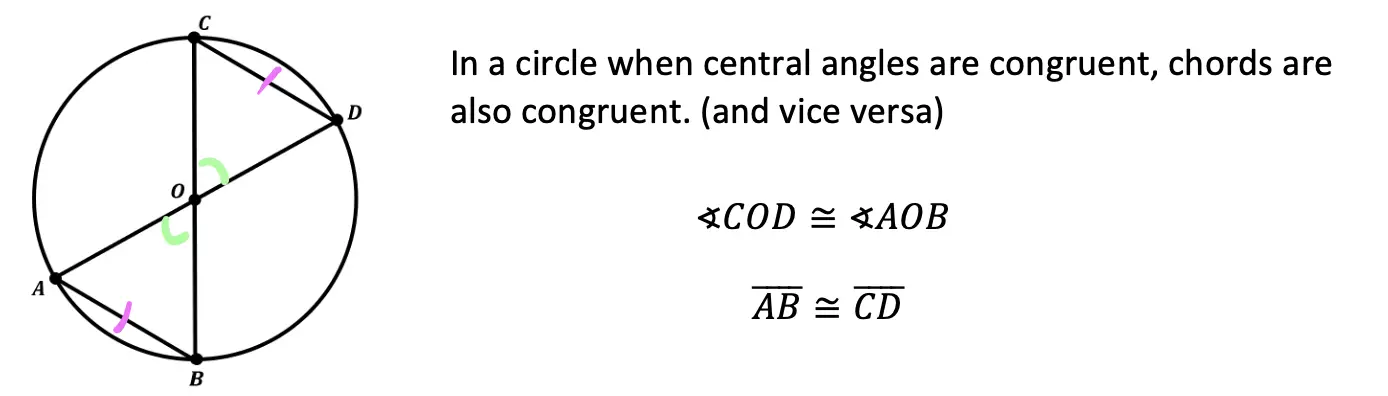 central angles theorems