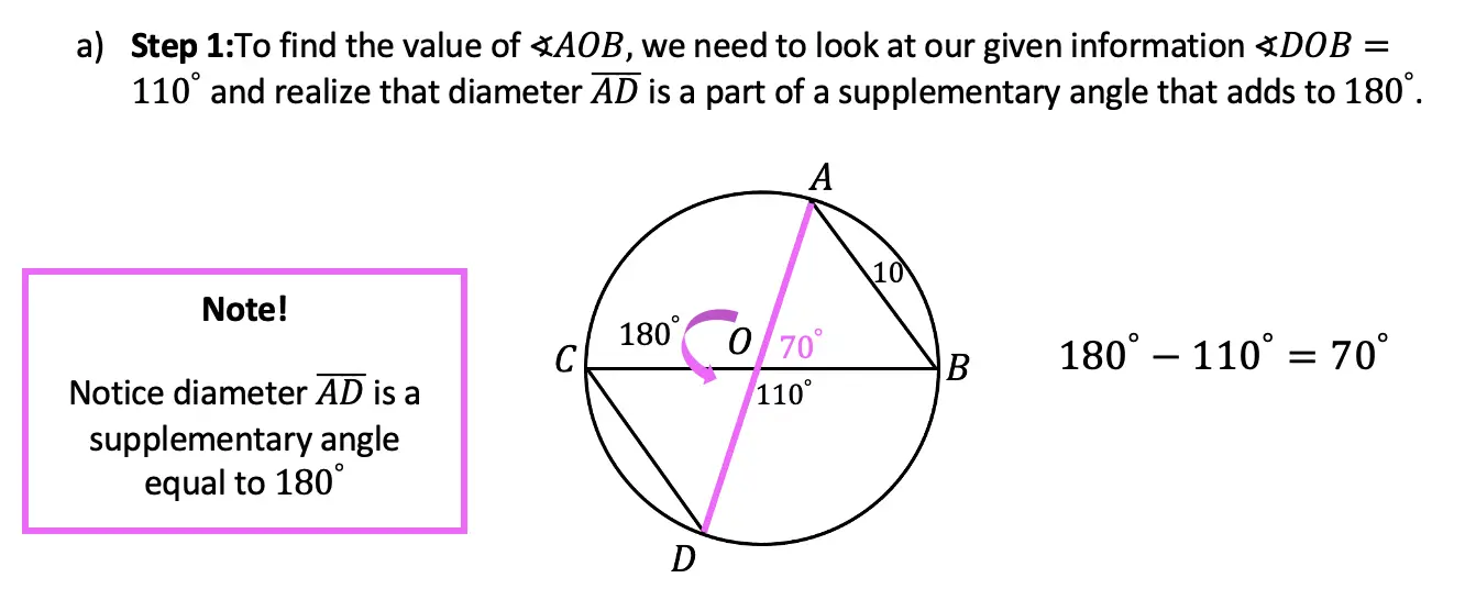 central angles theorems