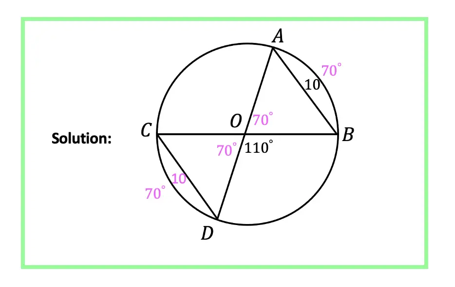 central angles theorems