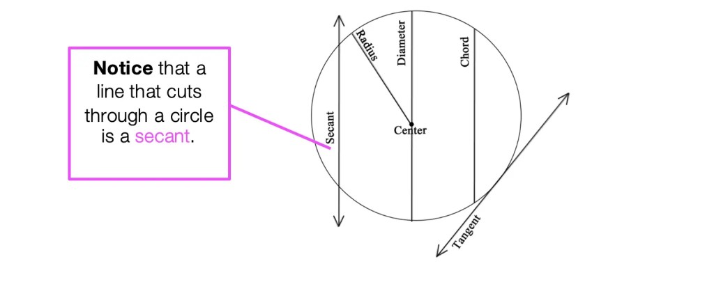 Intersecting Secants: Geometry - Math Lessons