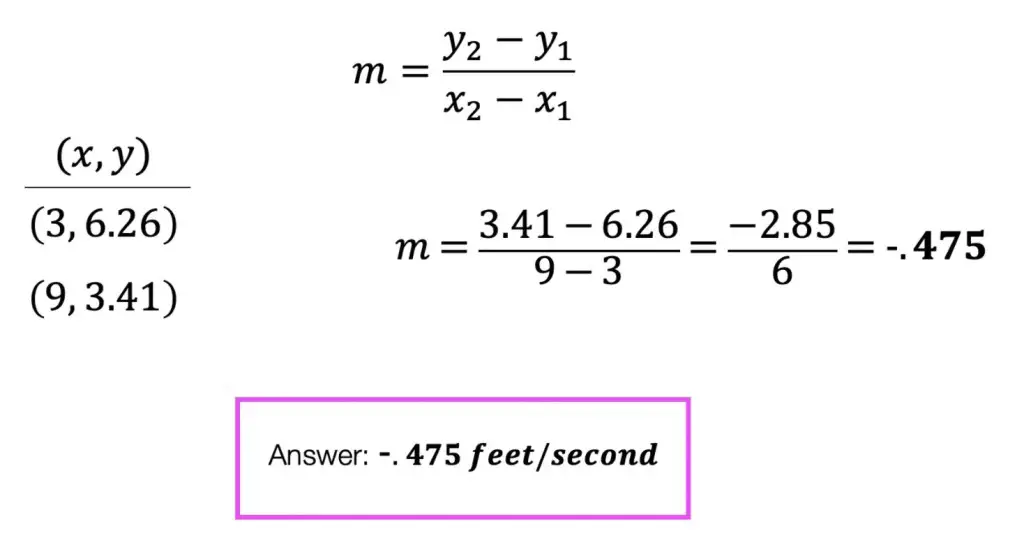 rate of change algebra