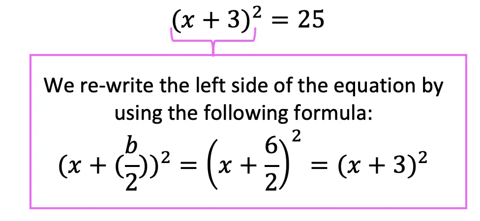 Completing the square