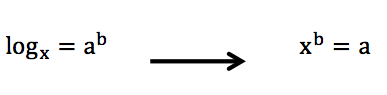 Solving Log Equations