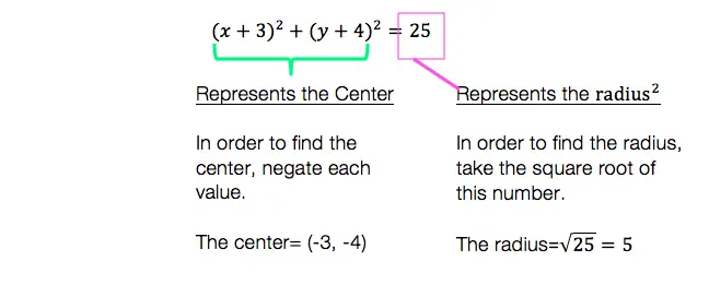 Equation of A Circle