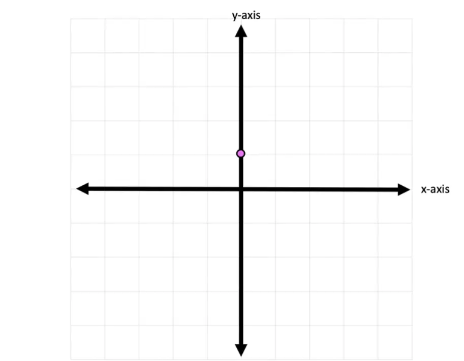 how to graph equation of a line