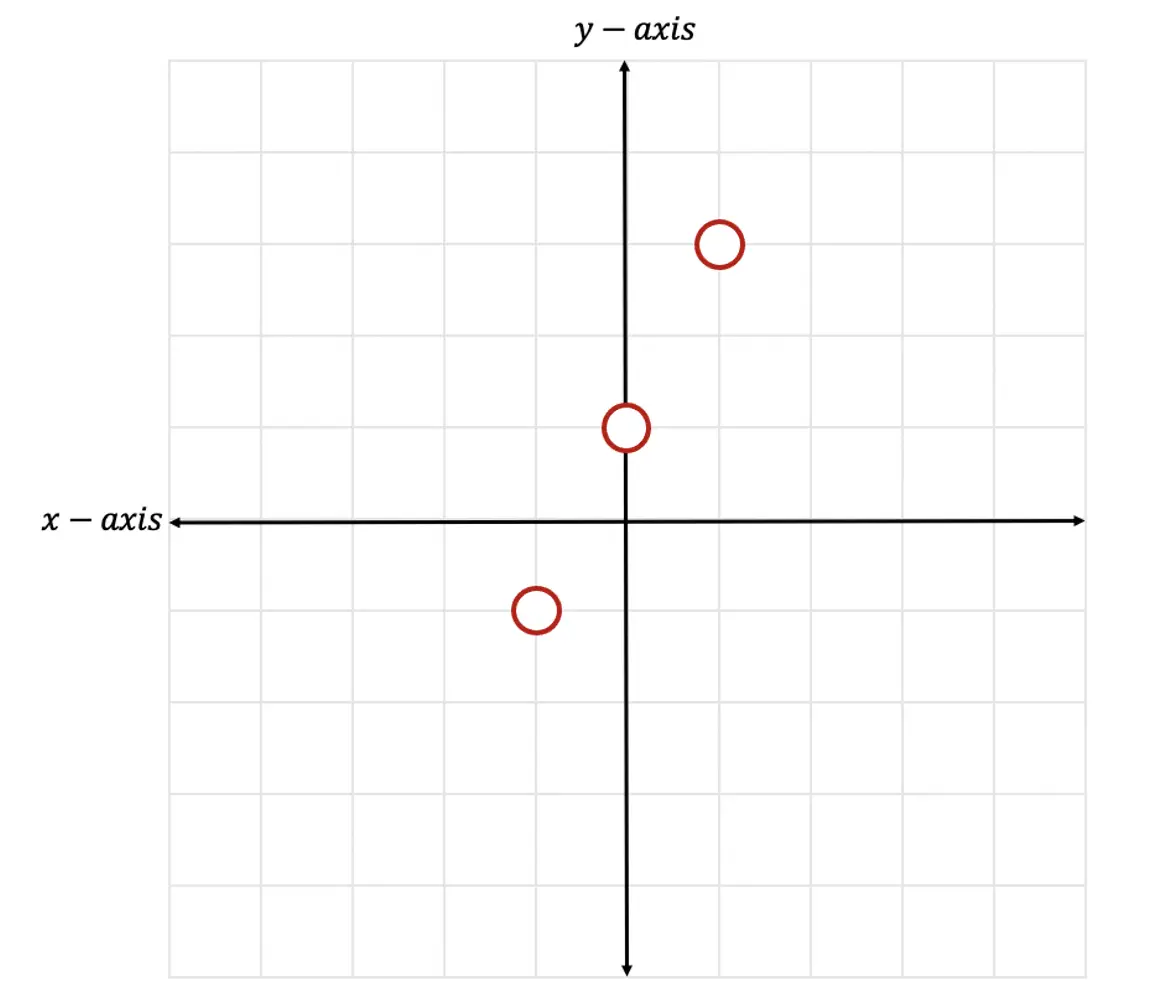 graphing linear inequalities