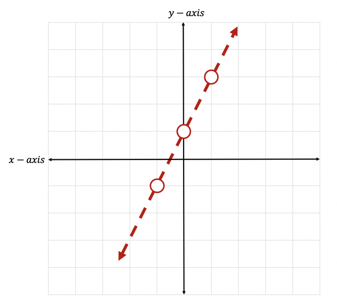 desmos graphing linear inequalities