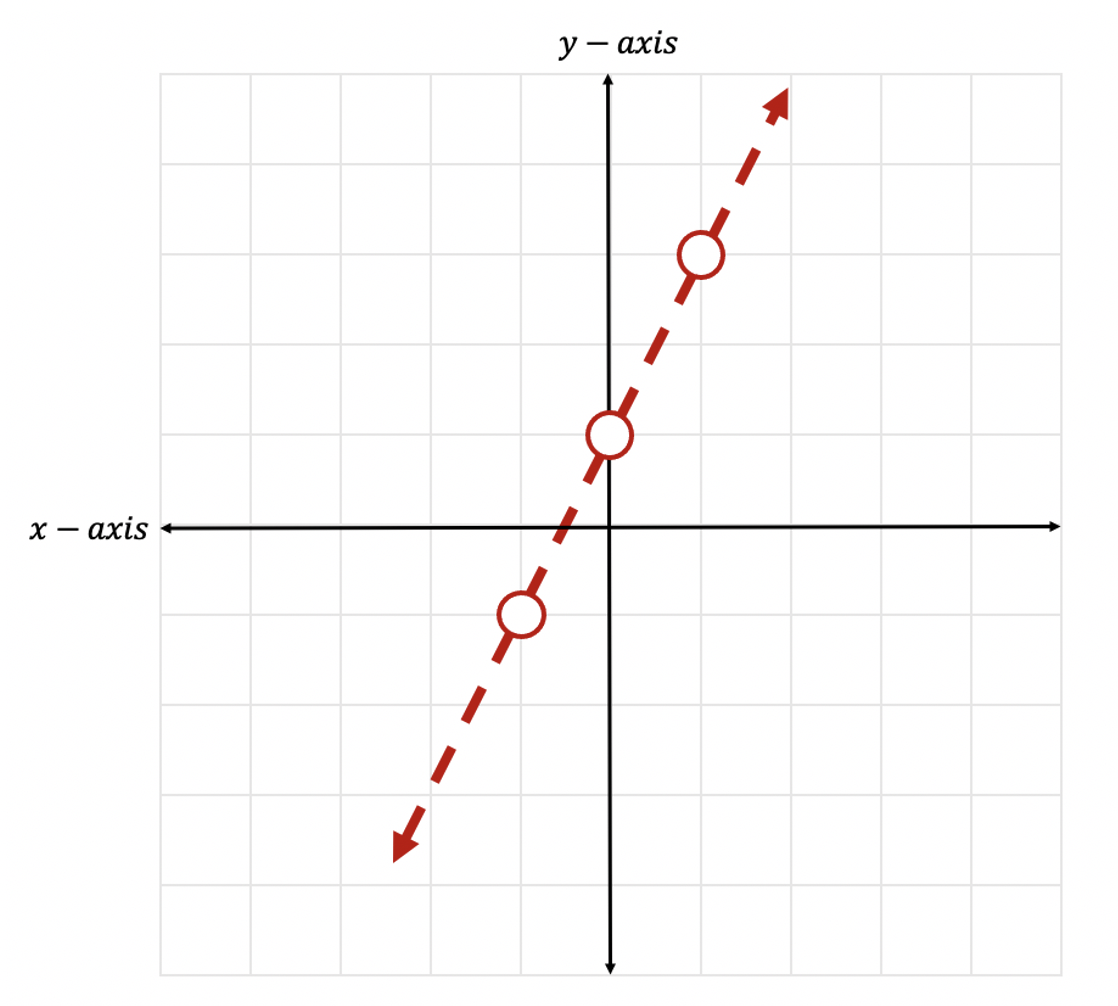 graphing linear inequalities