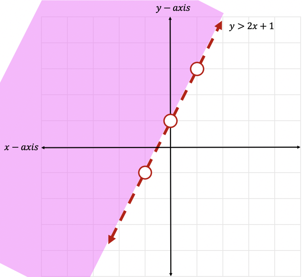 graphing linear inequalities