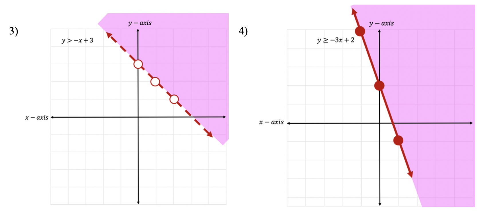 graphing linear inequalities