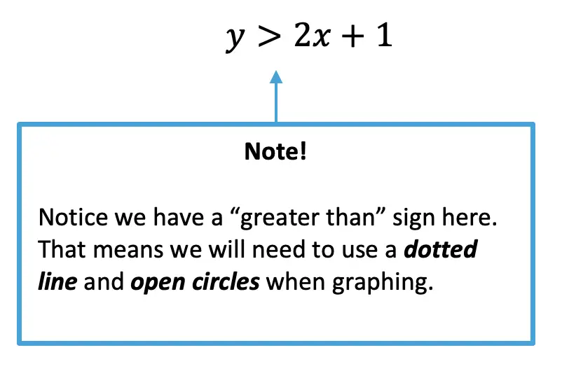 graphing inequality example