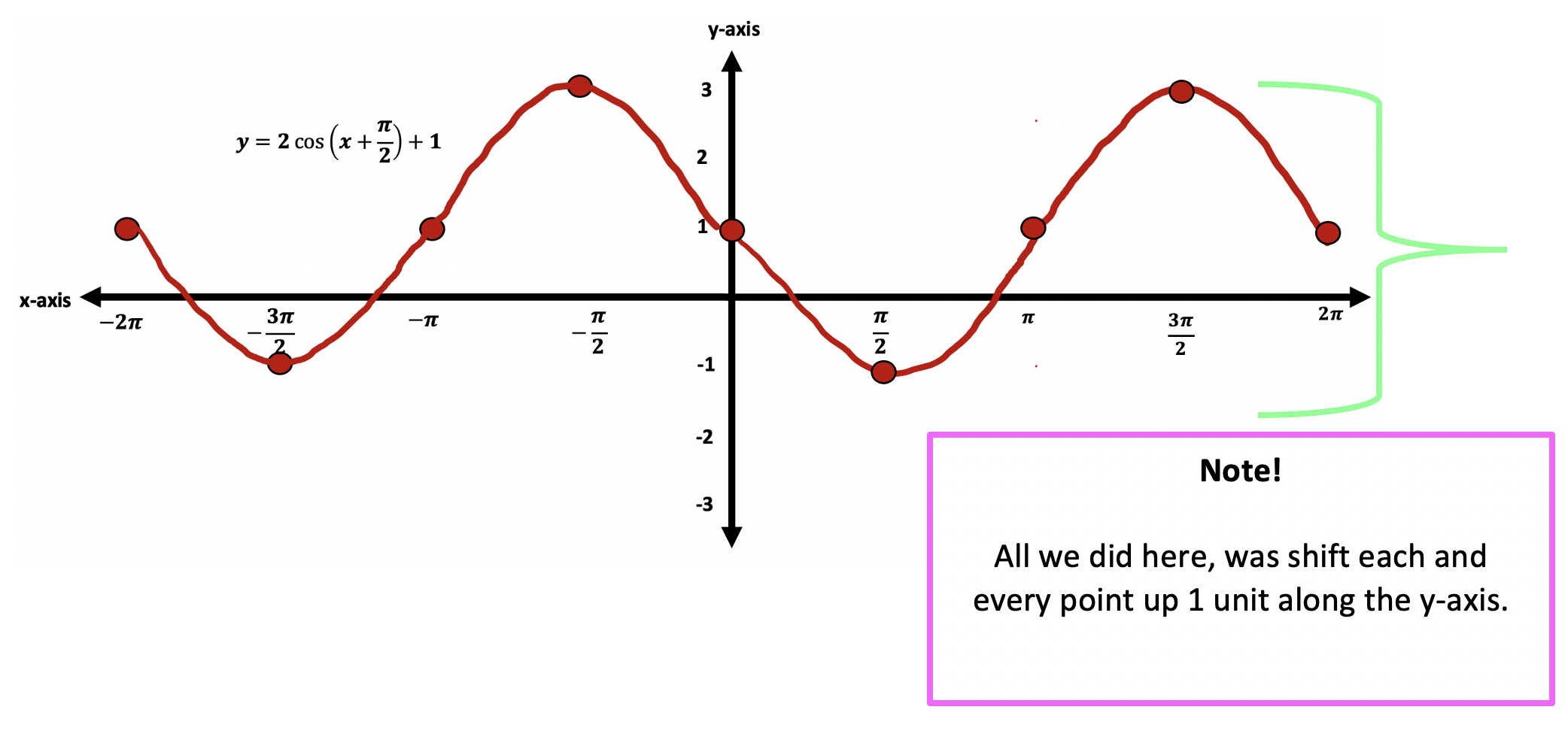 question-video-recognizing-the-inverse-of-the-sine-function-from-a