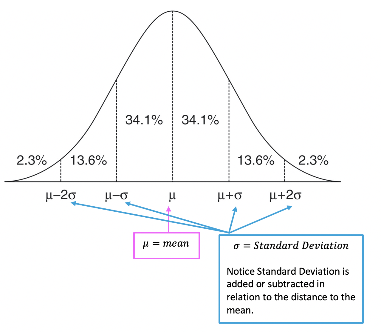 how to find standardized normal score zj on z table