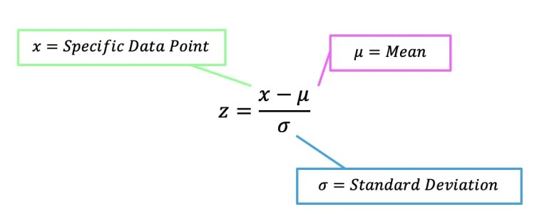 How to Calculate Z-Score?: Statistics - Math Lessons