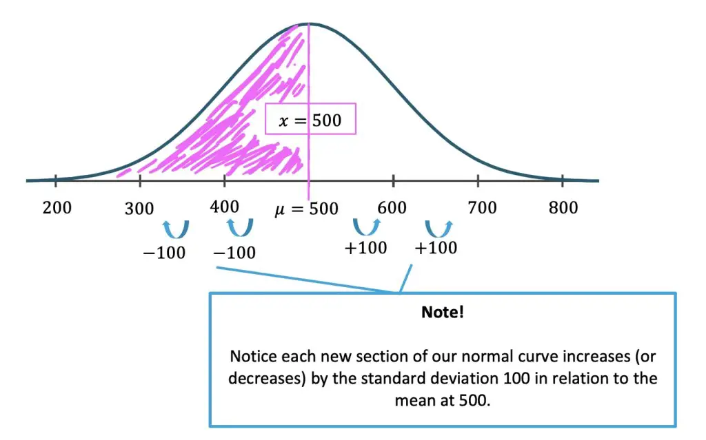 z score calculator with n