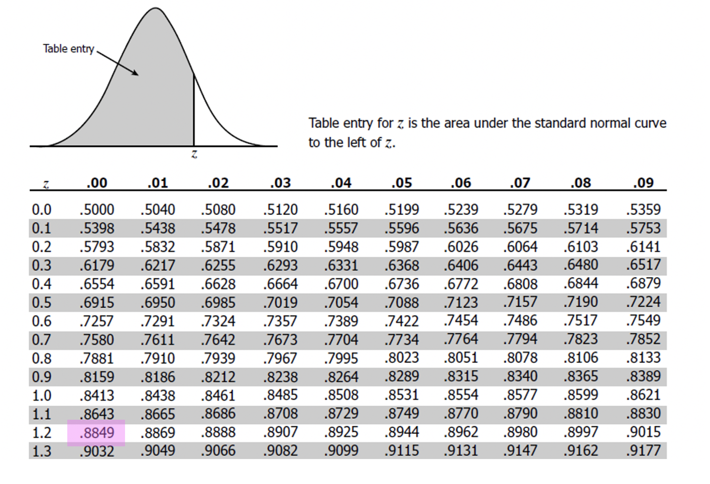 How to Calculate Z-Score?: Statistics - Math Lessons