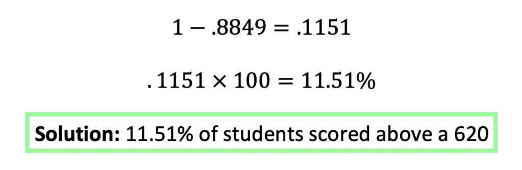 How to Calculate Z-Score?
