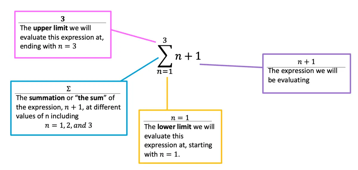 Summation Notation Worksheet With Answers