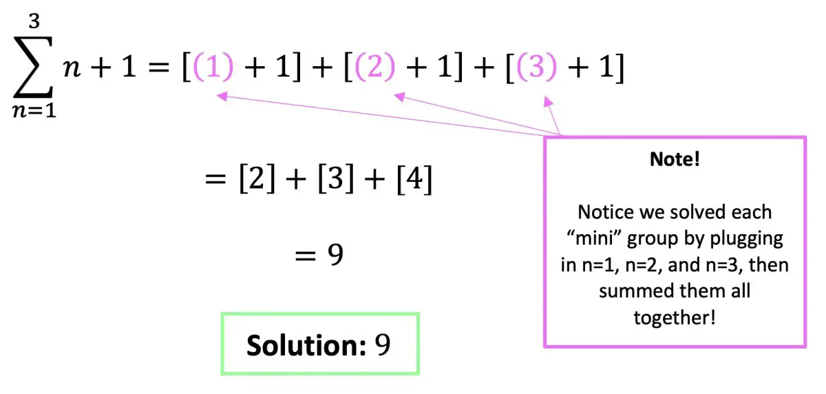 summation-notation-algebra-2-math-lessons