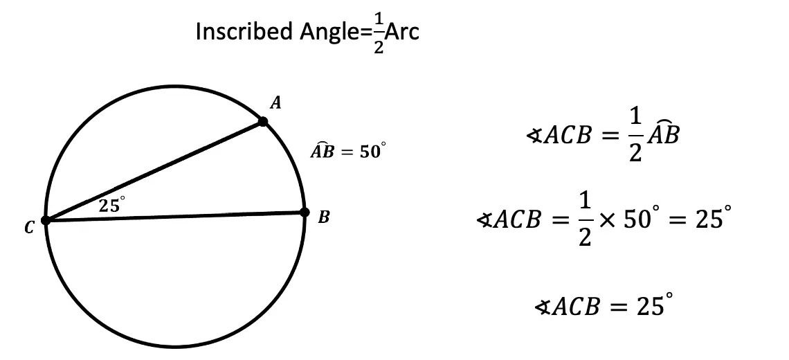 Inscribed Angles And Intercepted Arcs Geometry Math Lessons