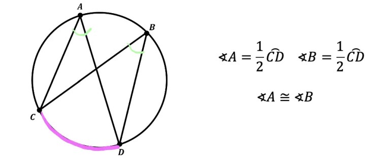 Inscribed Angles & Intercepted Arcs: Geometry - Math Lessons