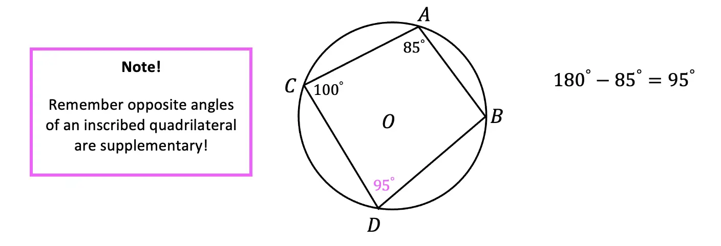 Inscribed Angles & Intercepted Arcs: Geometry - Math Lessons