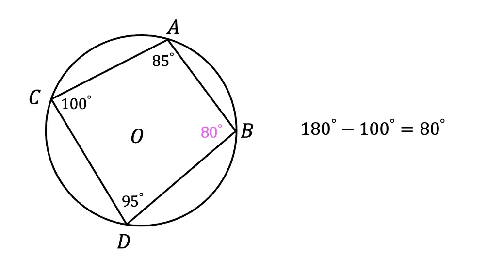 Inscribed Angles & Intercepted Arcs: Geometry - Math Lessons