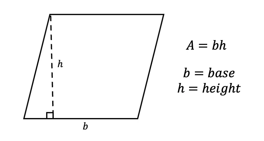 How to find the Area of a Parallelogram