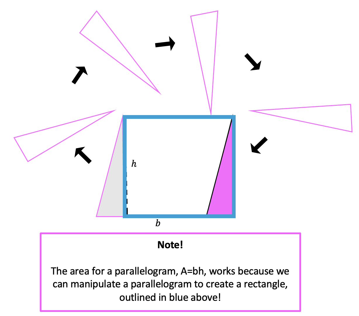 How to find the Area of a Parallelogram: Geometry - Math Lessons