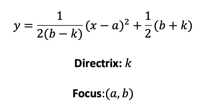 Focus and Directrix of a Parabola: Algebra 2 - Math Lessons