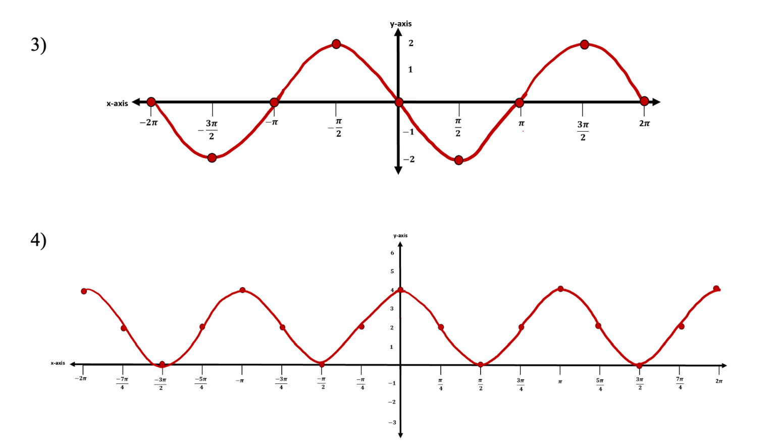 Transforming Trig Functions Amplitude, Frequency, Period, Phase Shifts