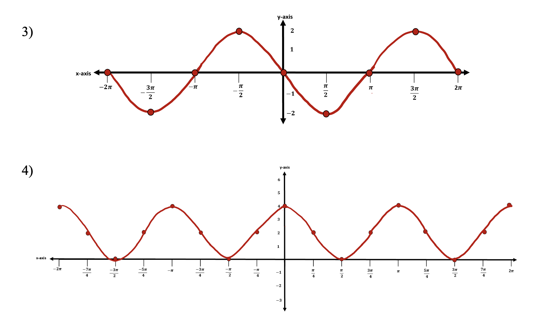 Transforming Trig Functions Amplitude, Frequency, Period, Phase Shifts Math Lessons