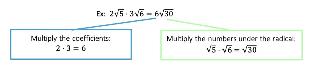 Multiplying Radicals