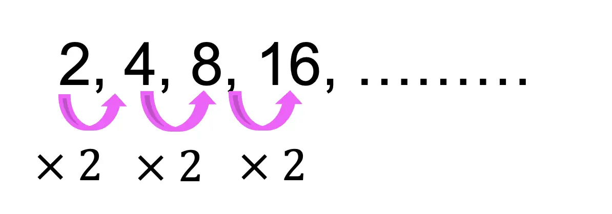 finite-arithmetic-series-formula-math-lessons