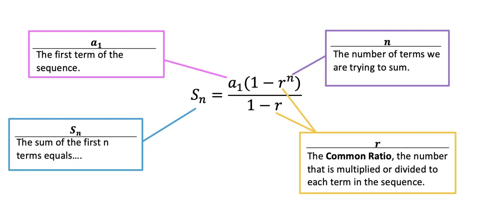 geometric sequence examples with solutions