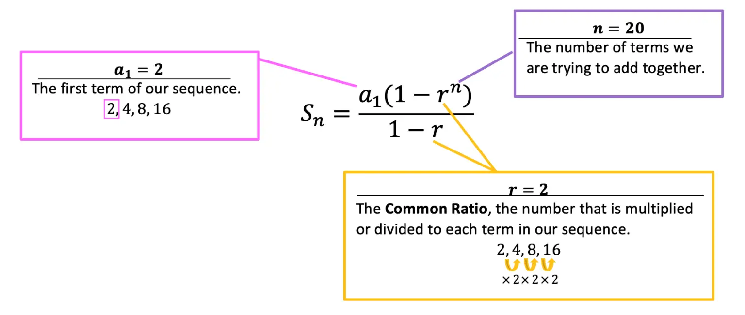 algebraic arithmetic sequence calculator