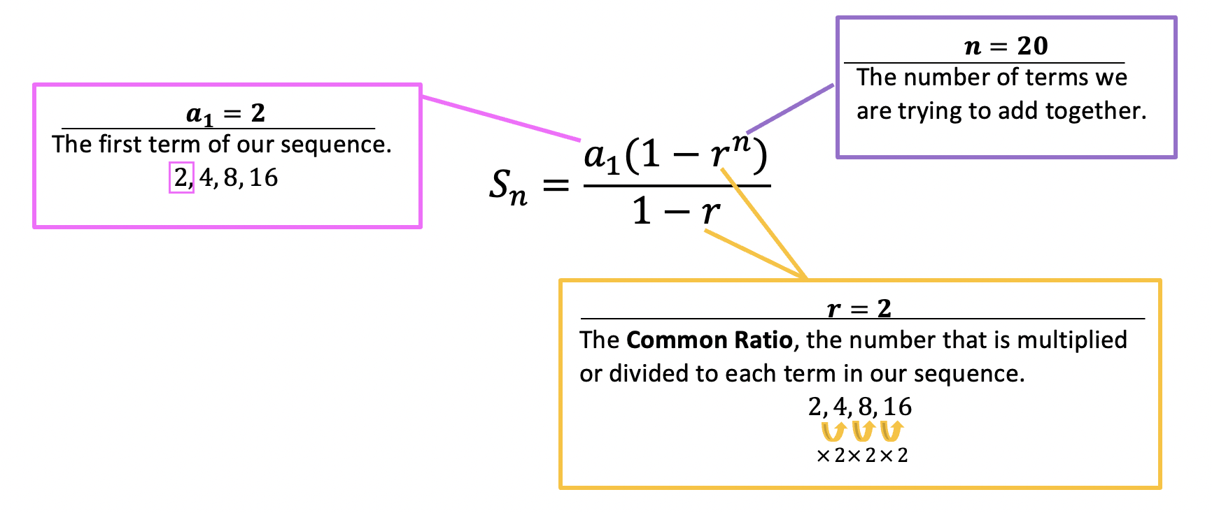 sum of geometric sequence with summation formula calculator