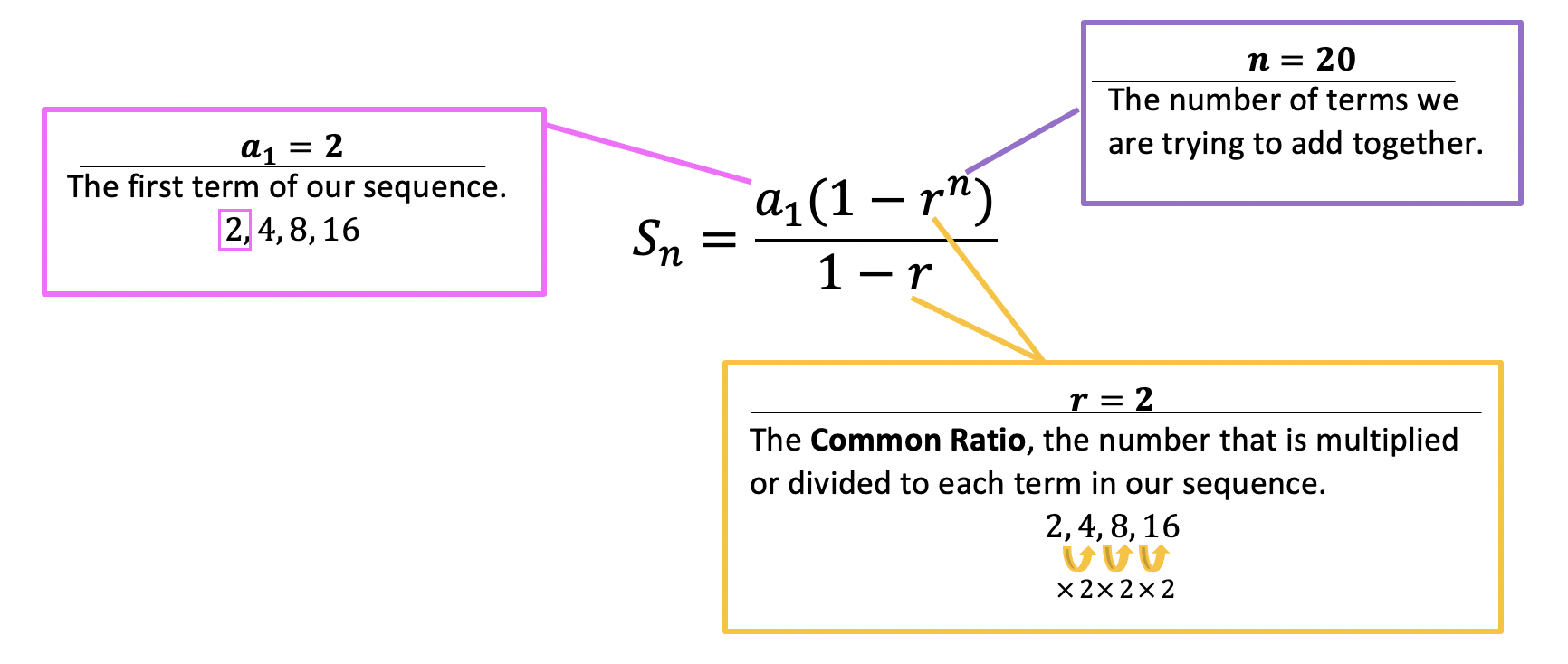 finite geometric series assignment quizlet