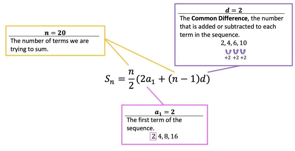 Finite Arithmetic Series Formula