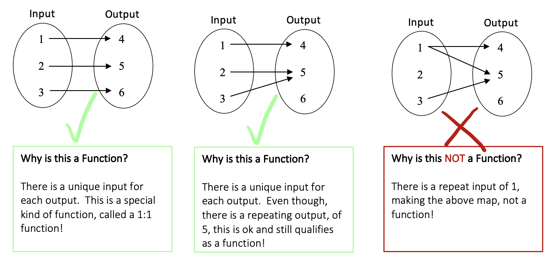 How Do You Tell If Something Is A Linear Function