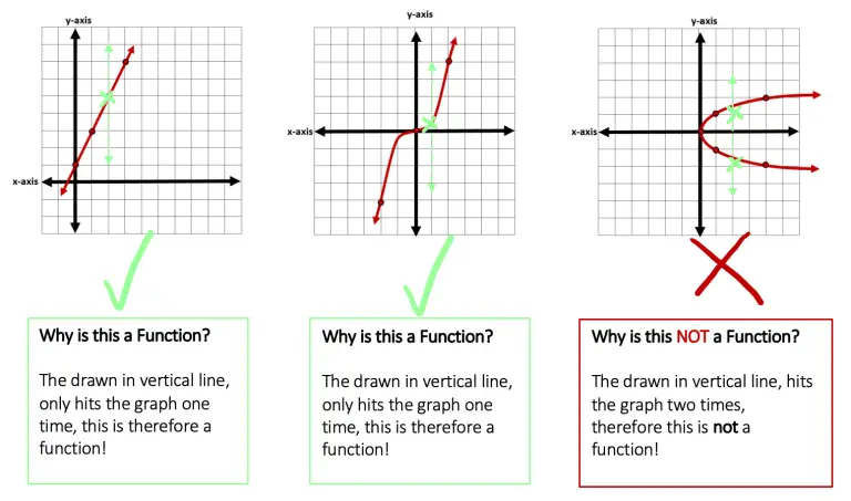 how-to-tell-if-something-is-a-function-math-lessons