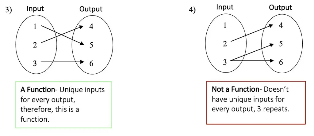 how-to-tell-if-something-is-a-function-math-lessons