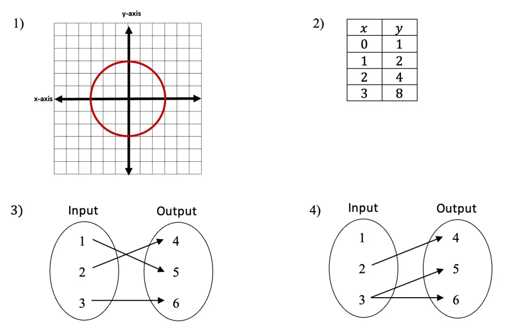 What is Function Notation?  Writing equations, Math lessons, Algebra  lessons