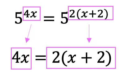 How to Solve for Exponents